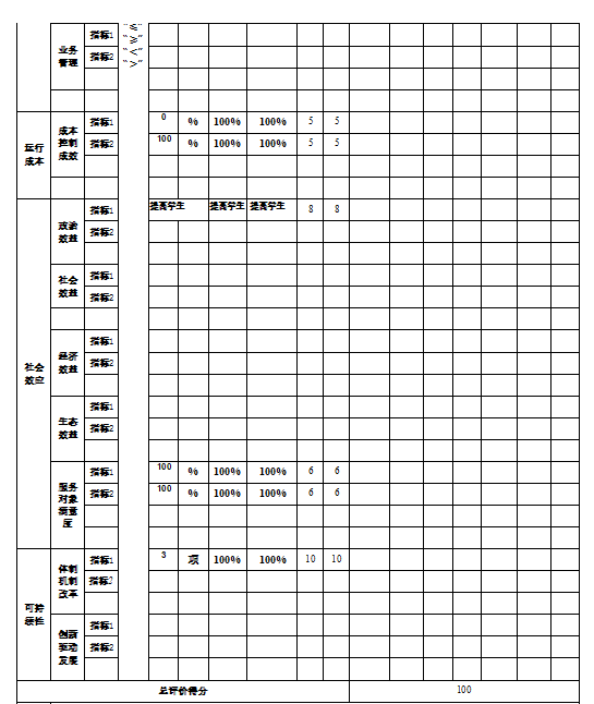 辽宁省鞍山市海城市牛庄镇小学中心学校2021年决算公开说明