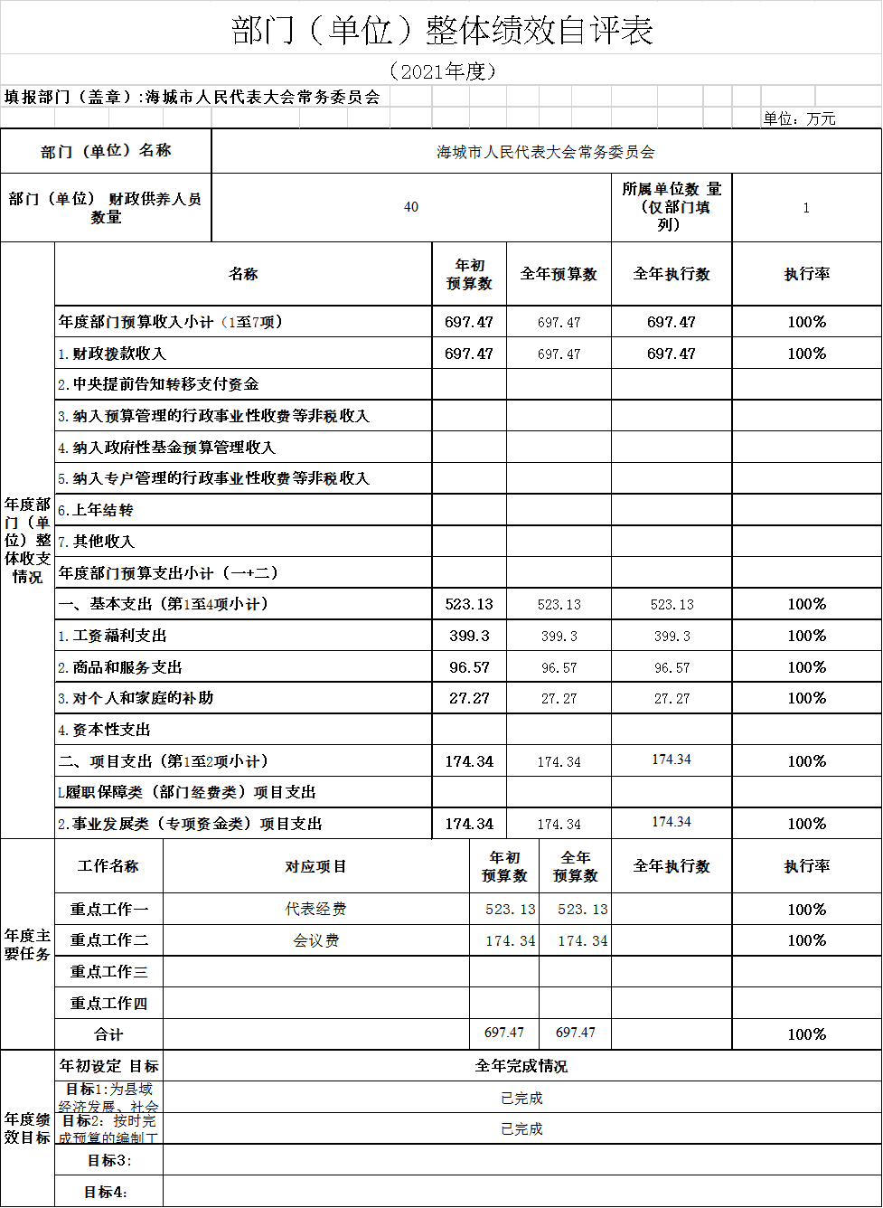 辽宁省鞍山市海城市人民代表大会常务委员会2021决算公开说明