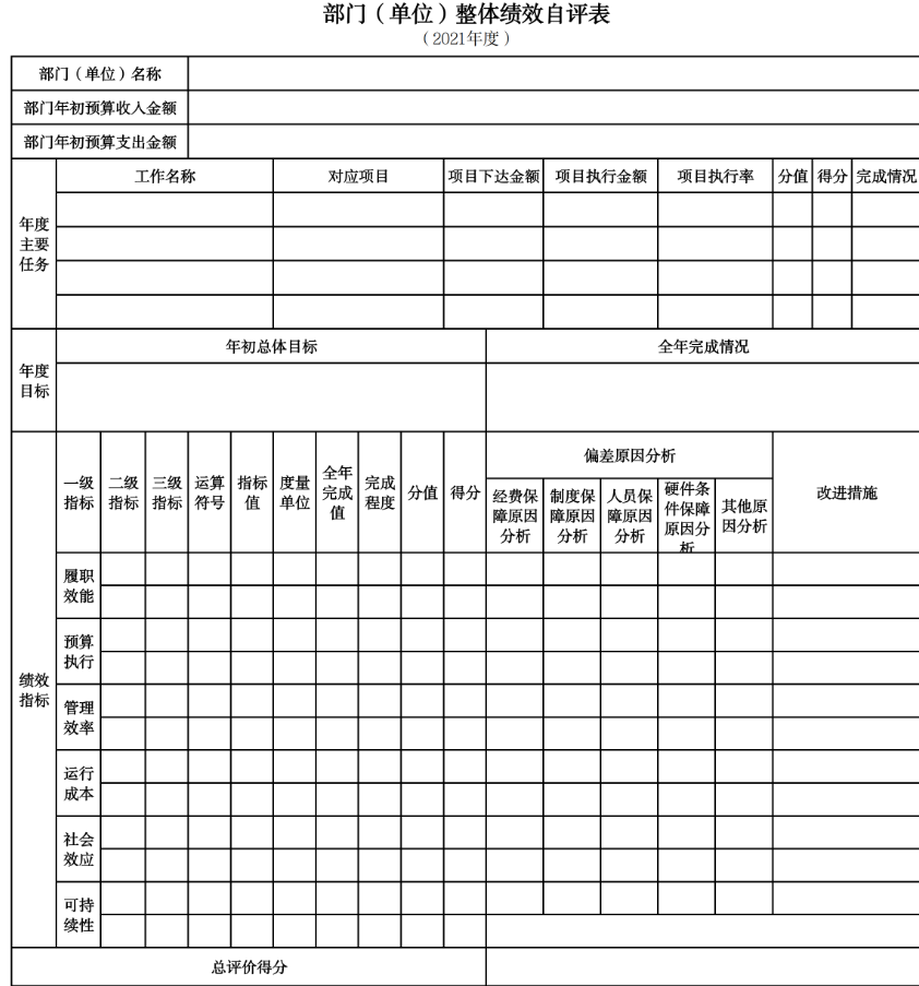 辽宁省鞍山市海城市森林公安局2021年决算公开说明