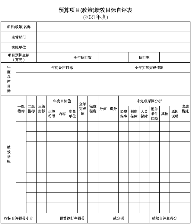 辽宁省鞍山市海城市生态环境事务服务中心2021年决算公开说明