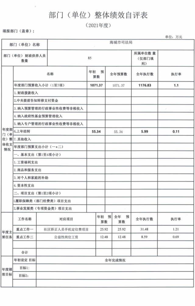 辽宁省鞍山市海城市司法局2021年决算公开说明