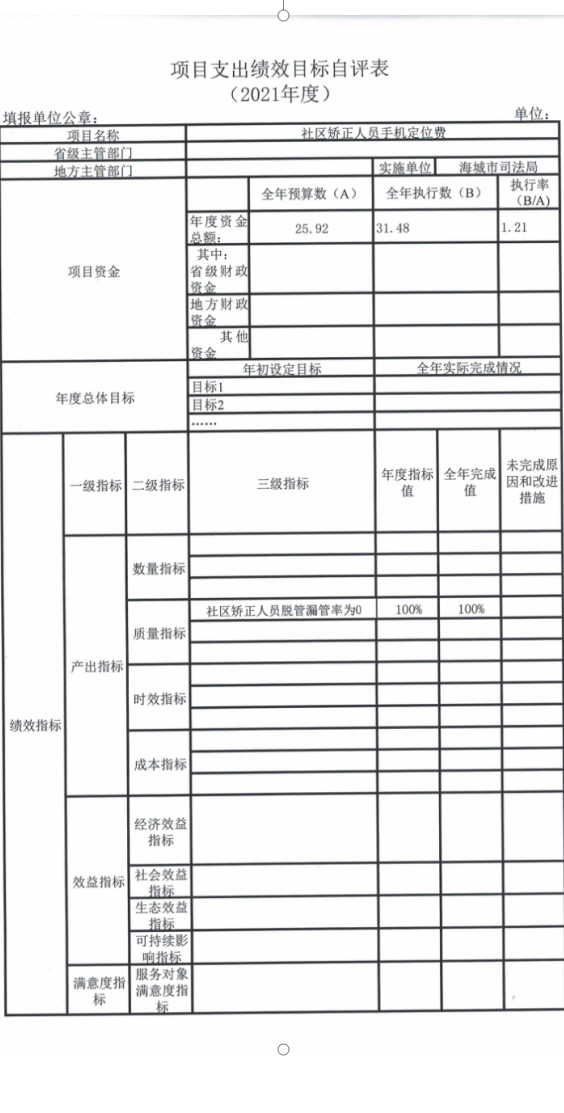 辽宁省鞍山市海城市司法局2021年决算公开说明