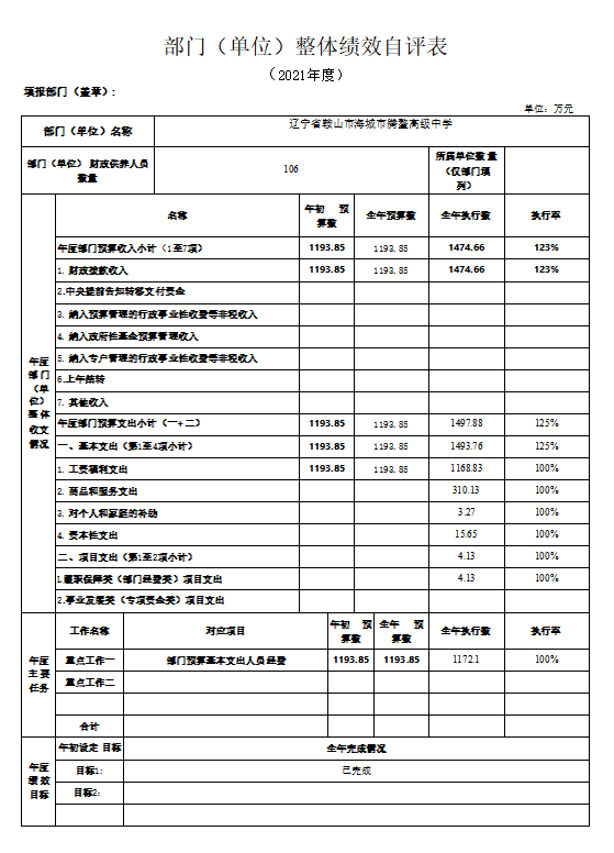 辽宁省鞍山市海城市腾鳌高级中学2021年决算公开说明