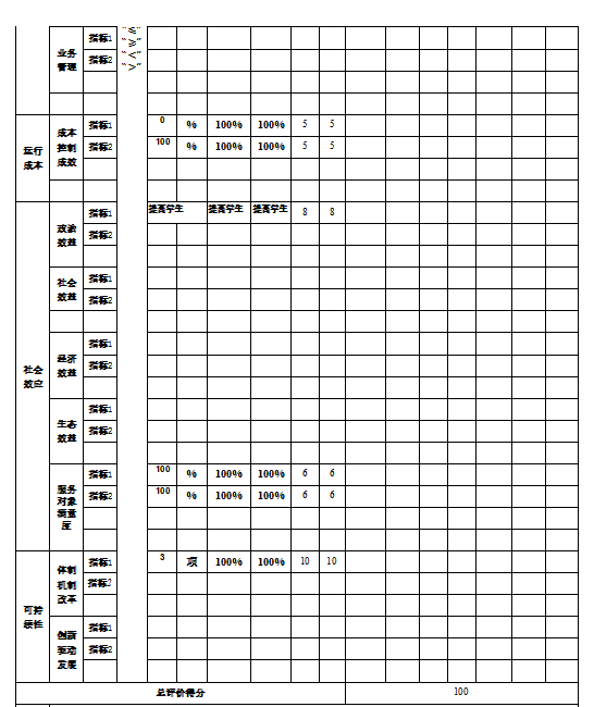 辽宁省鞍山市海城市腾鳌高级中学2021年决算公开说明
