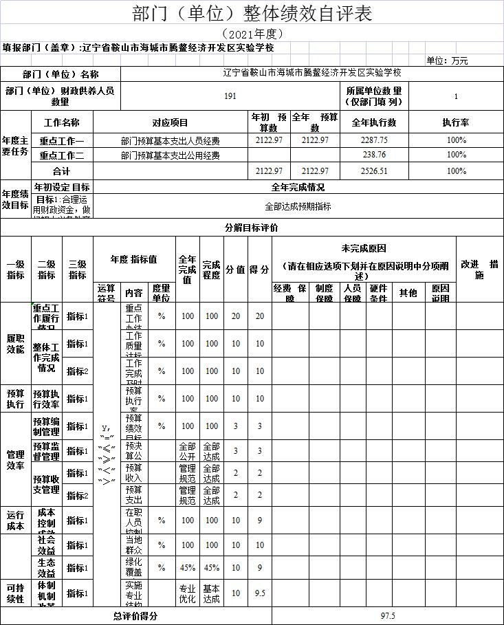 辽宁省鞍山市海城市腾鳌经济开发区实验学校2021年决算公开说明