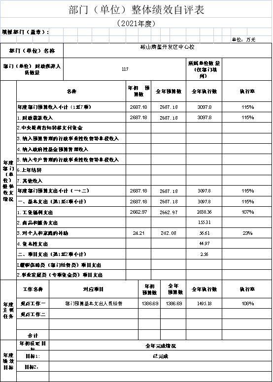 辽宁省鞍山市海城市腾鳌特区教育委员会2021年决算公开说明