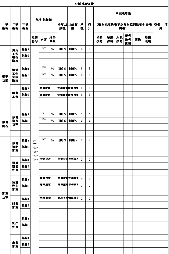 辽宁省鞍山市海城市腾鳌特区教育委员会2021年决算公开说明