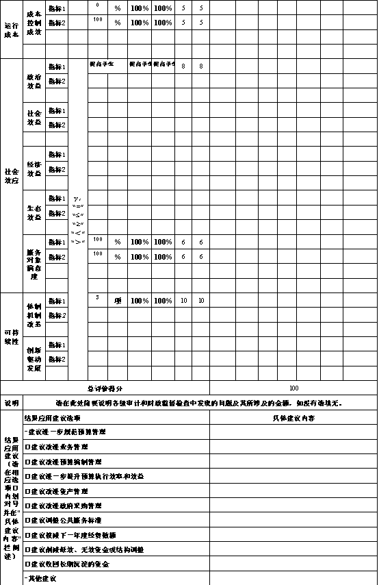 辽宁省鞍山市海城市腾鳌特区教育委员会2021年决算公开说明