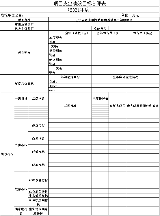 辽宁省鞍山市海城市腾鳌镇第三初级中学2021年决算公开说明