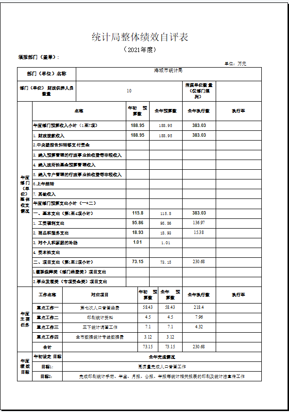 辽宁省鞍山市海城市统计局2021年决算公开说明