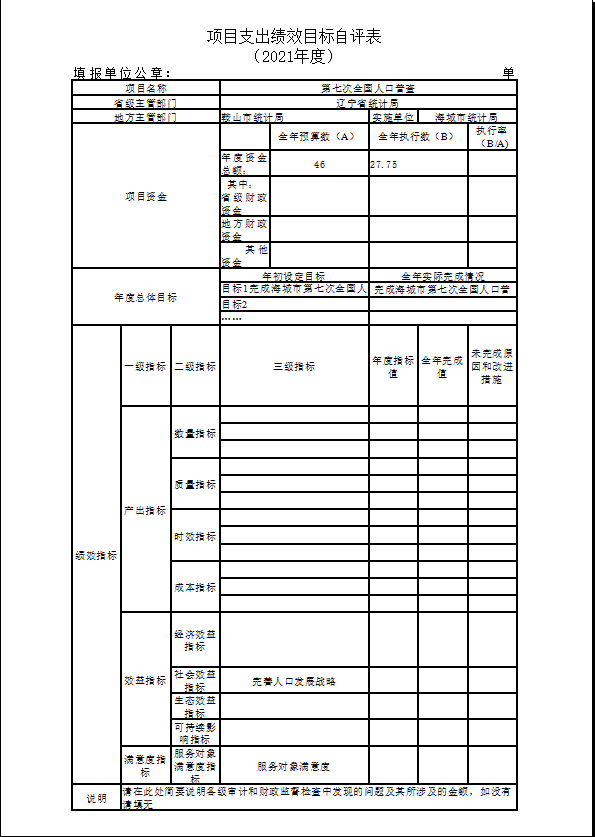 辽宁省鞍山市海城市统计局2021年决算公开说明