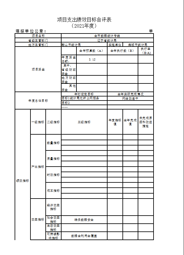 辽宁省鞍山市海城市统计局2021年决算公开说明