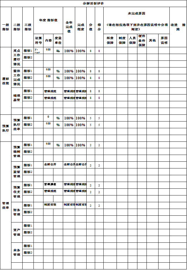 辽宁省鞍山市海城市王石镇王石中学2021年决算公开说明