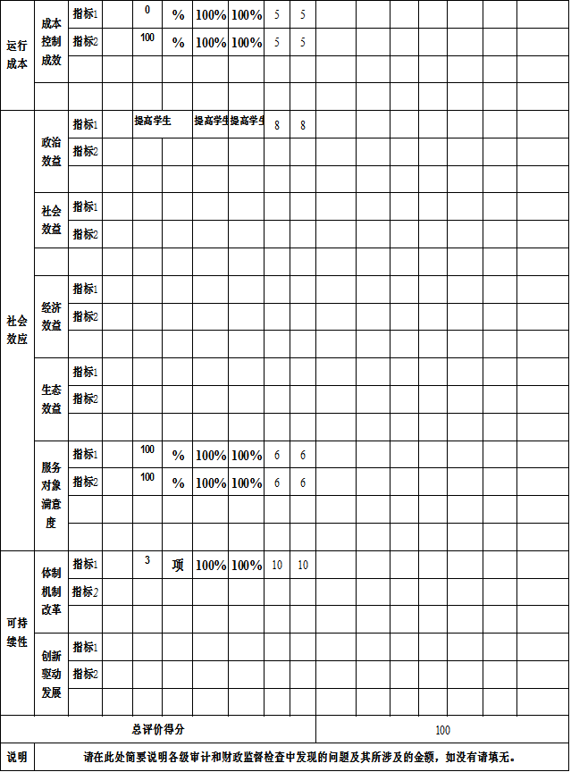 辽宁省鞍山市海城市王石镇王石中学2021年决算公开说明