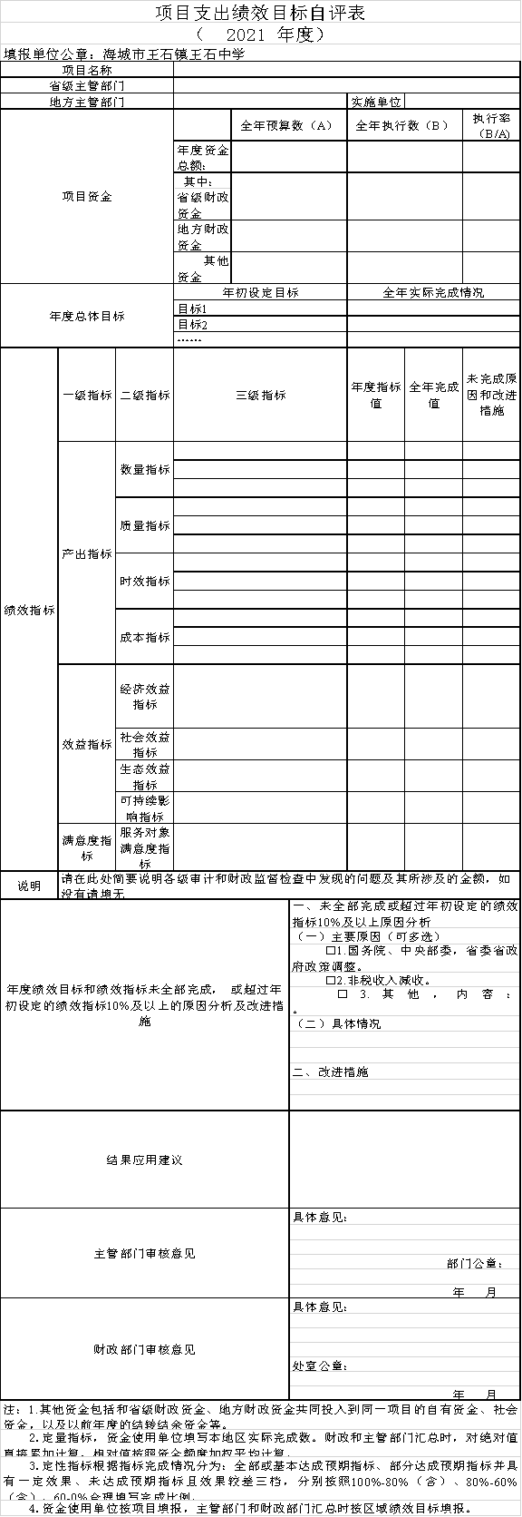 辽宁省鞍山市海城市王石镇王石中学2021年决算公开说明