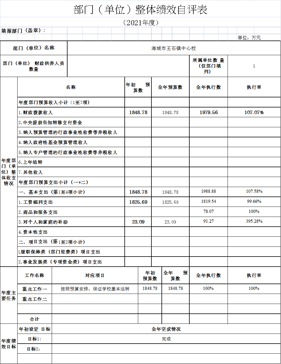 辽宁省鞍山市海城市王石镇中心校2021年决算公开说明