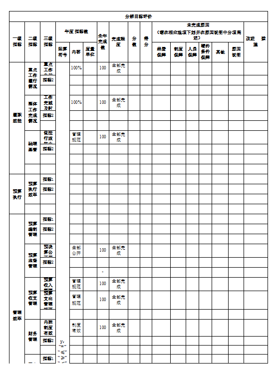 辽宁省鞍山市海城市望台镇望台初级中学2021年决算公开说明