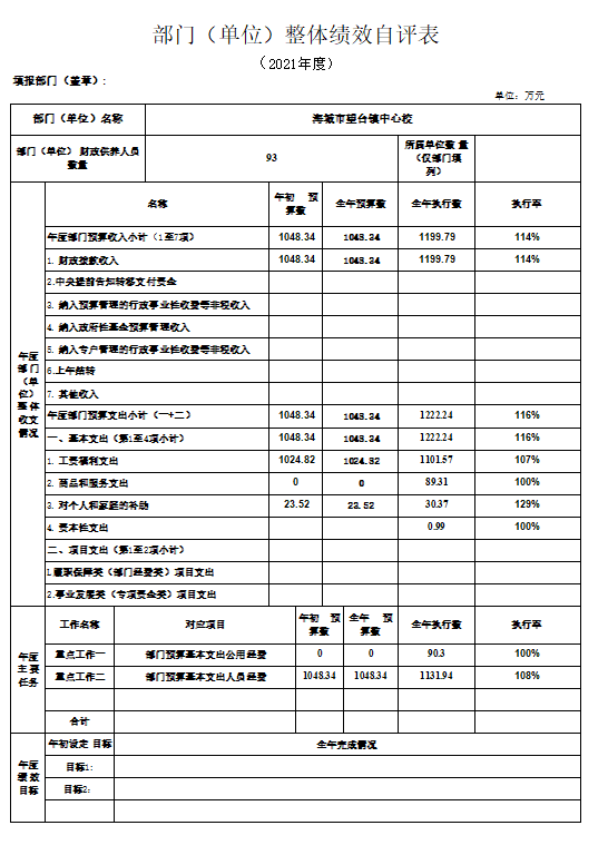 辽宁省鞍山市海城市望台镇中心校2021年决算公开说明