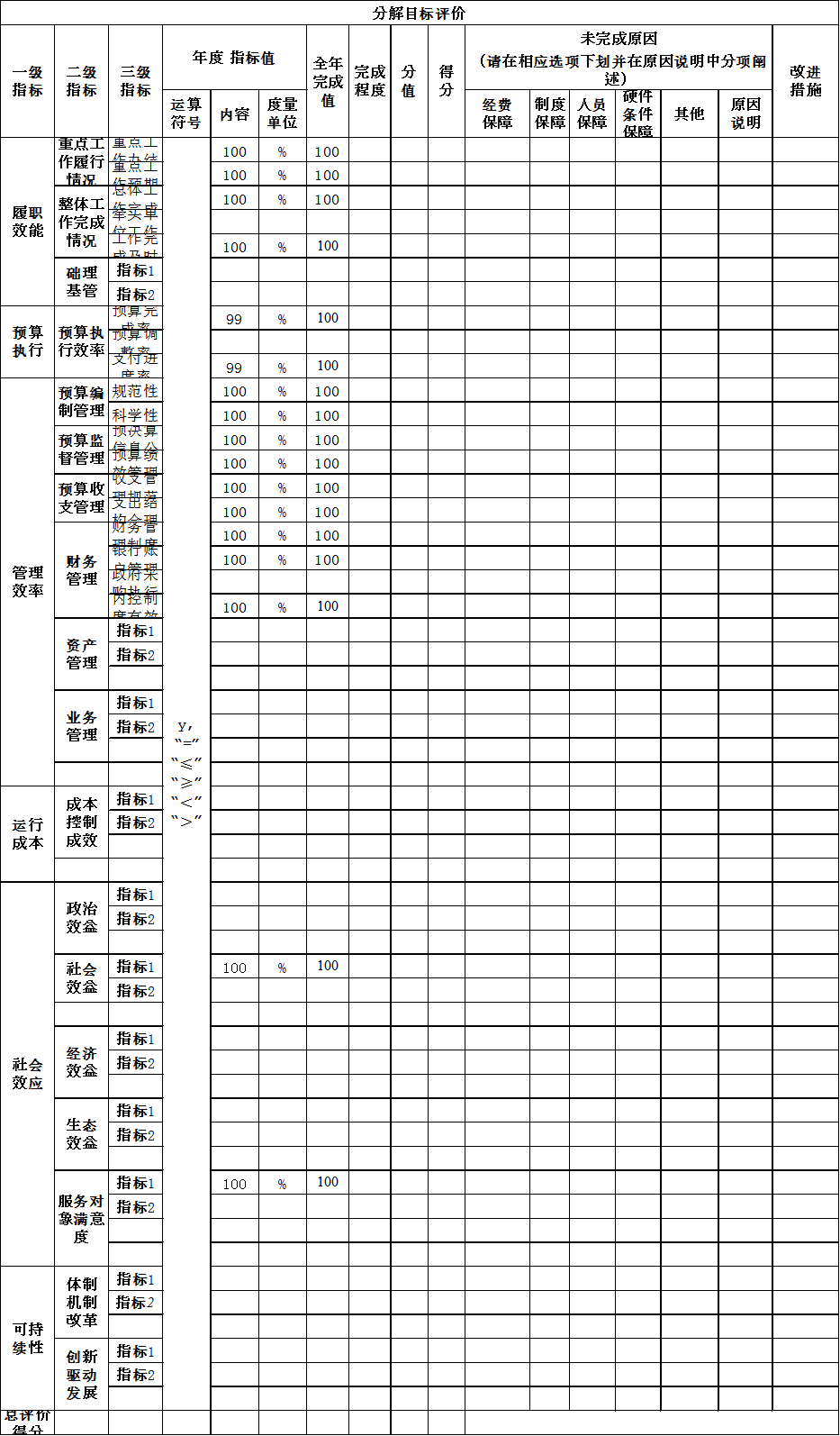 辽宁省鞍山市海城市委信息服务中心2021年决算公开说明