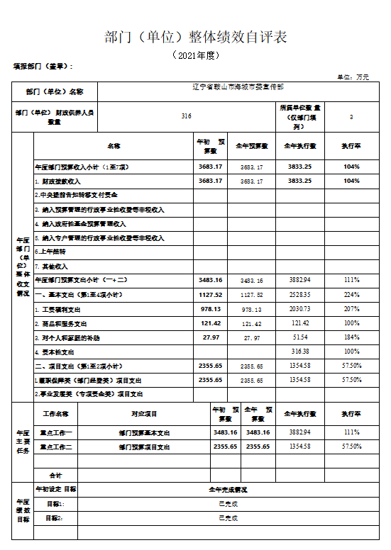 辽宁省鞍山市海城市委宣传部2021年决算公开说明