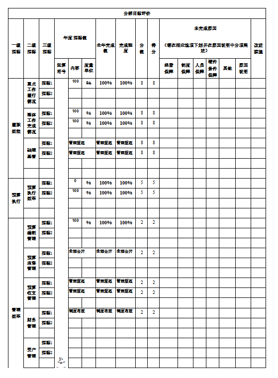 辽宁省鞍山市海城市委宣传部2021年决算公开说明