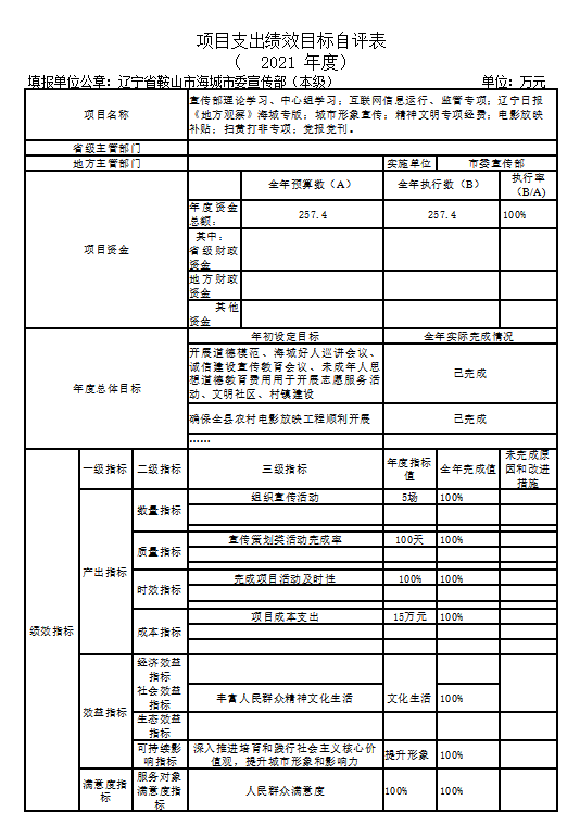 辽宁省鞍山市海城市委宣传部2021年决算公开说明