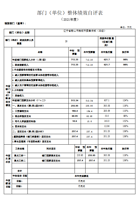 辽宁省鞍山市海城市委宣传部(本级)2021年决算公开说明