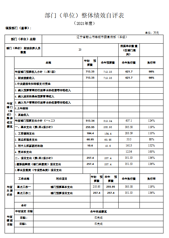 辽宁省鞍山市海城市委宣传部（本级）2021年决算公开说明