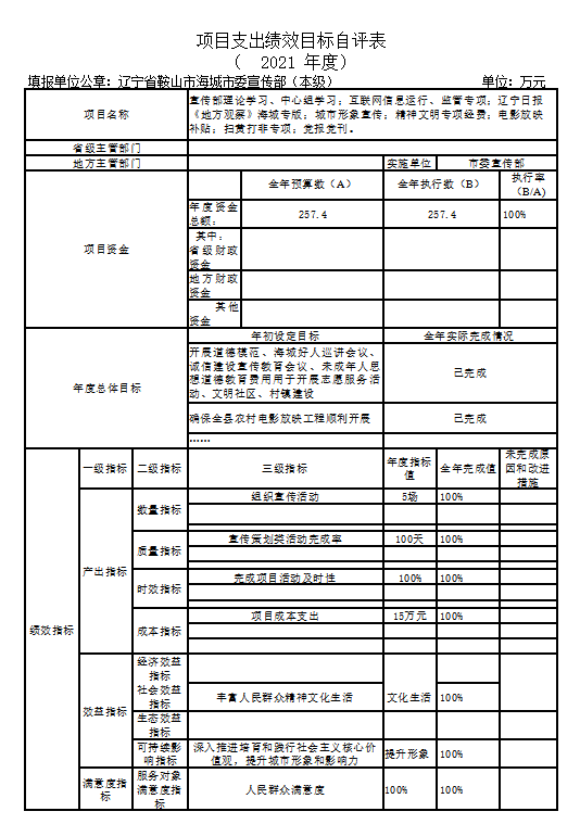 辽宁省鞍山市海城市委宣传部(本级)2021年决算公开说明