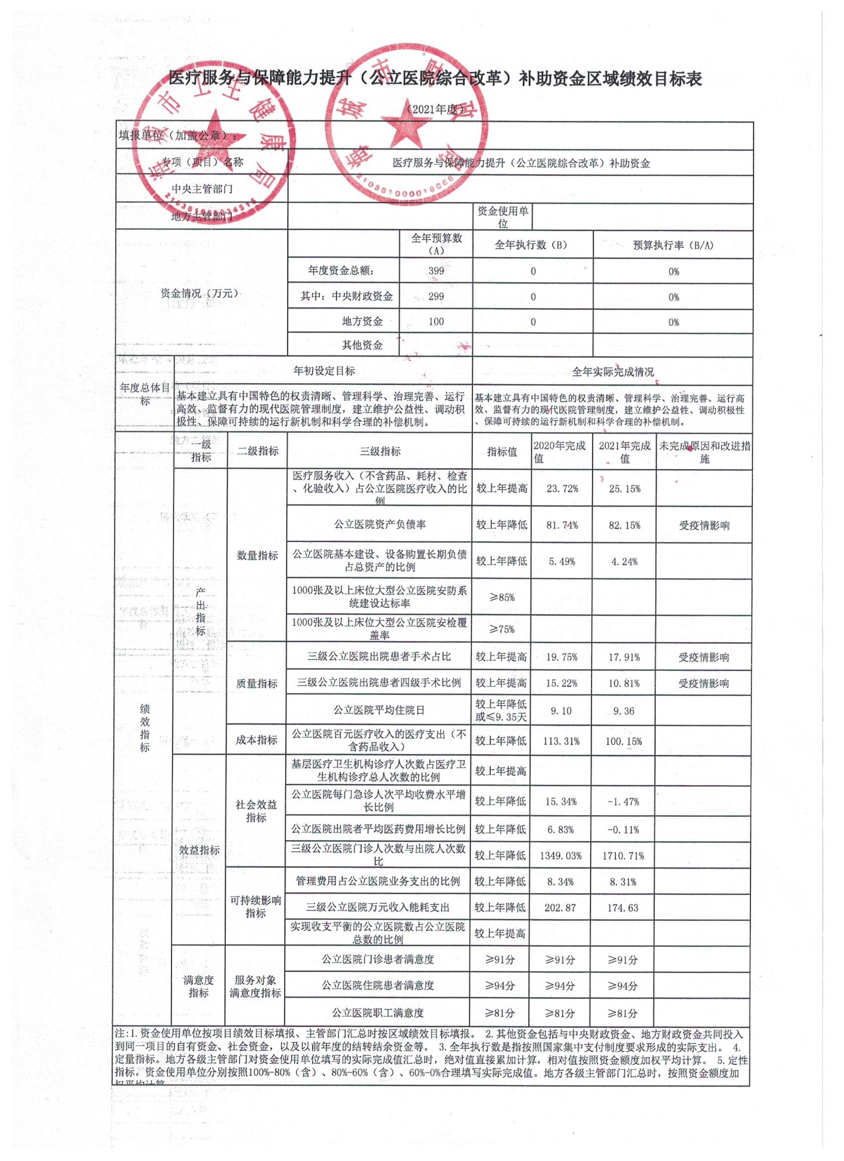 辽宁省鞍山市海城市卫生健康局2021年决算公开说明