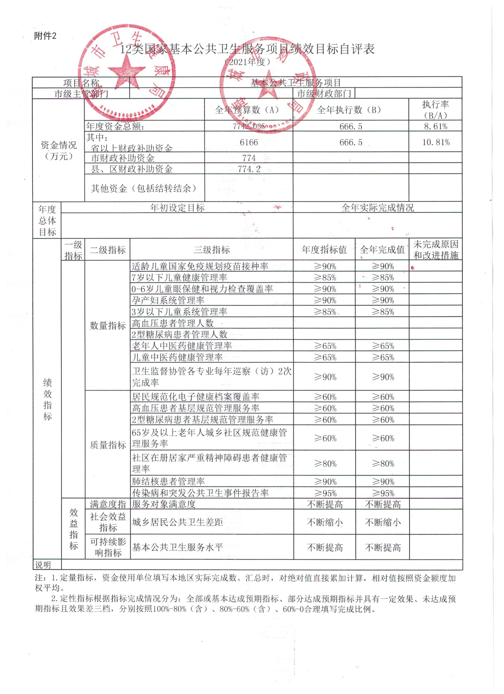 辽宁省鞍山市海城市卫生健康局2021年决算公开说明