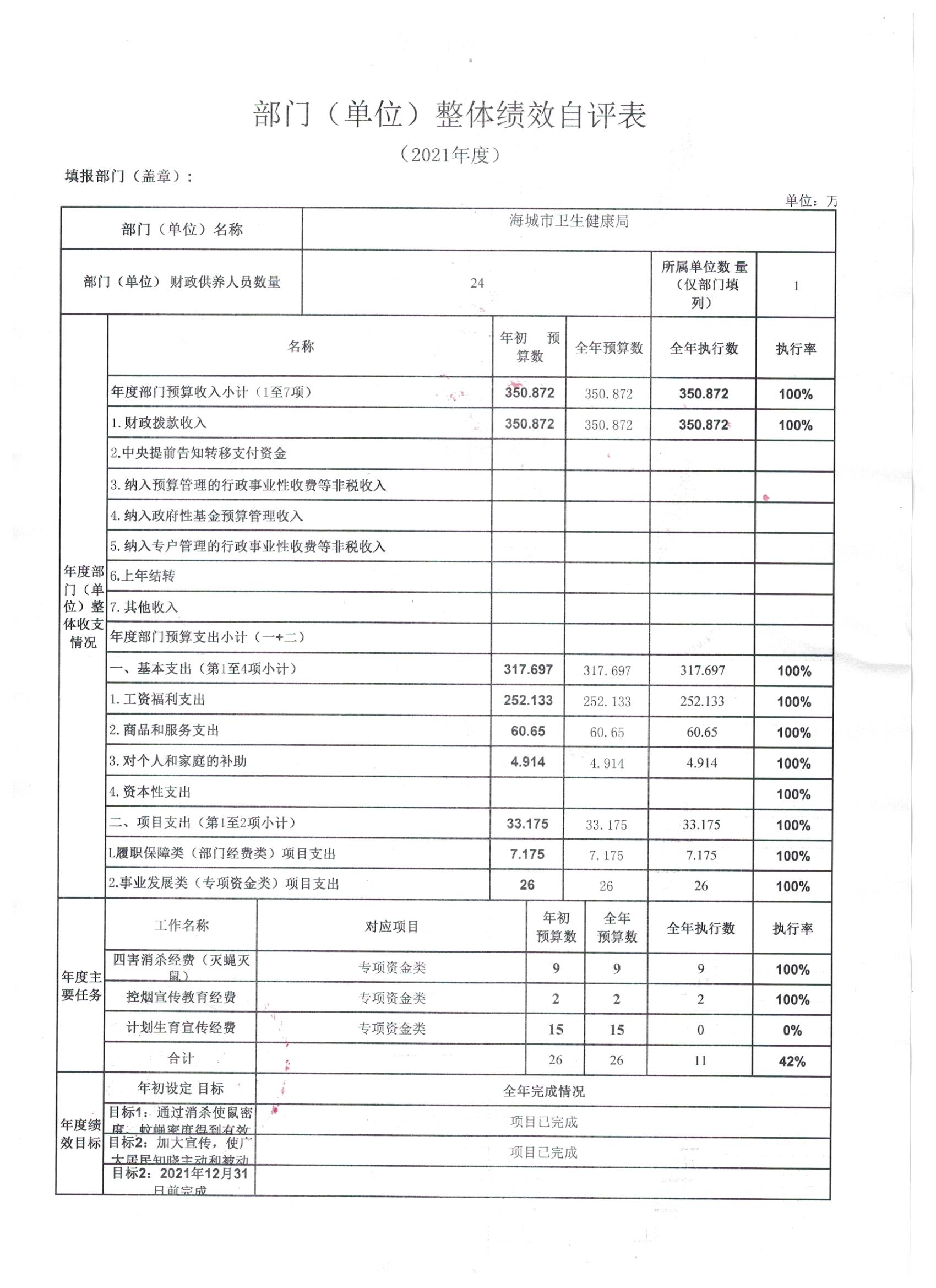 辽宁省鞍山市海城市卫生健康局（本级）2021年决算公开说明