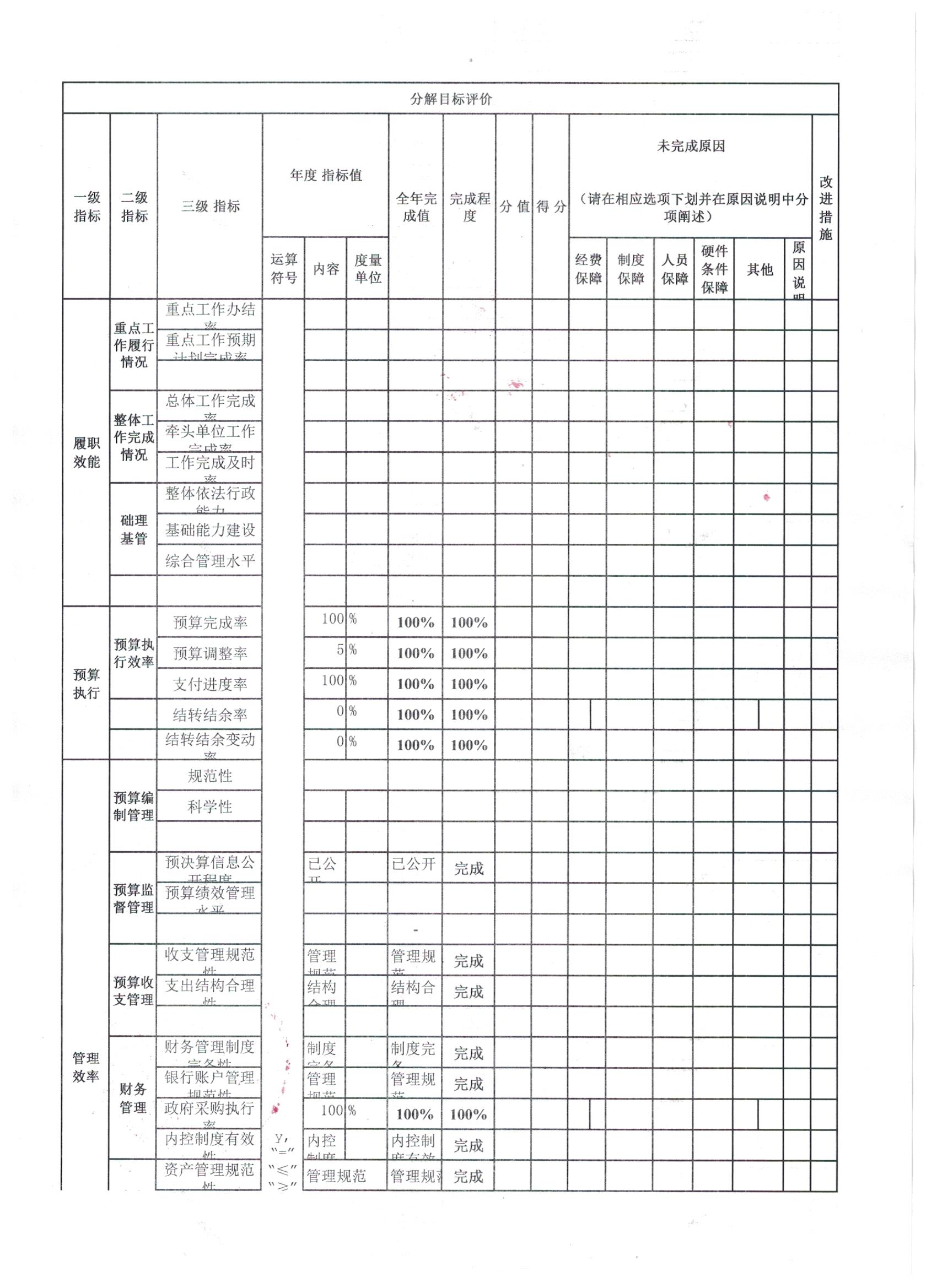 辽宁省鞍山市海城市卫生健康局（本级）2021年决算公开说明