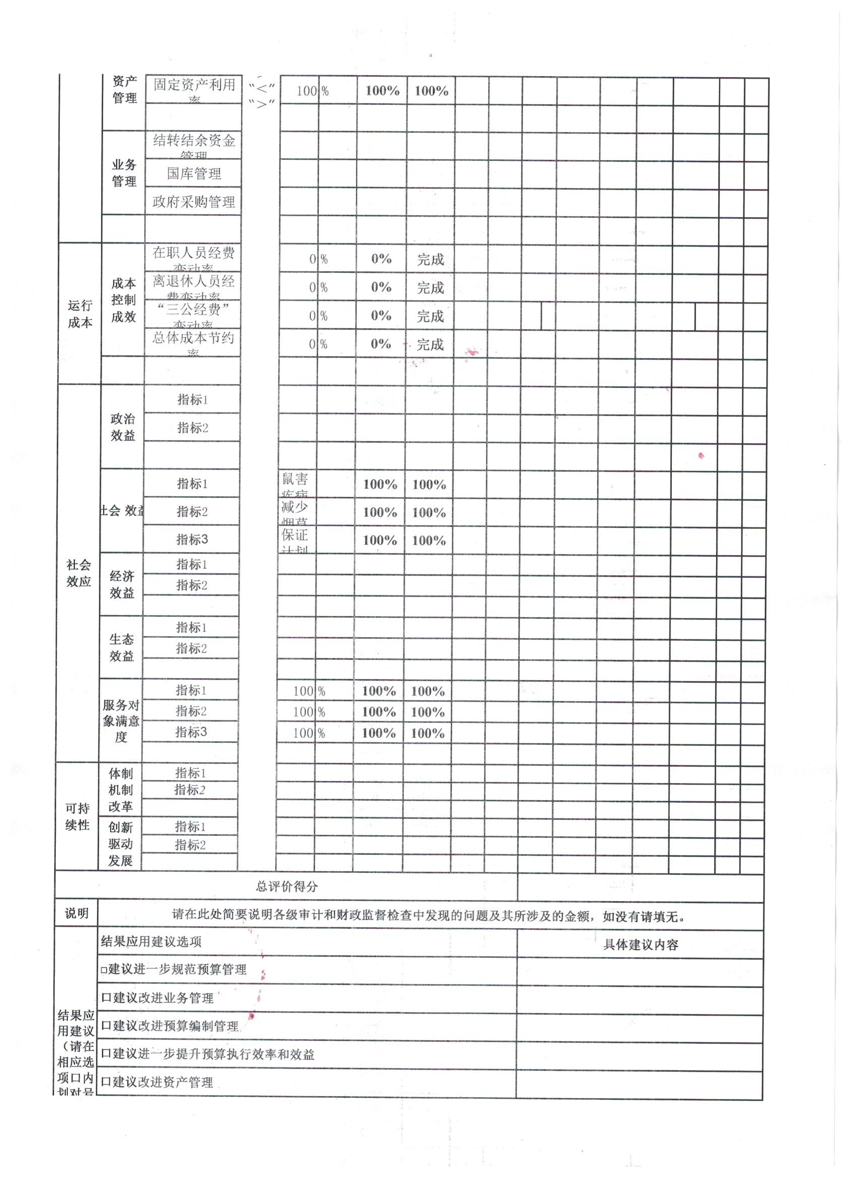 辽宁省鞍山市海城市卫生健康局（本级）2021年决算公开说明