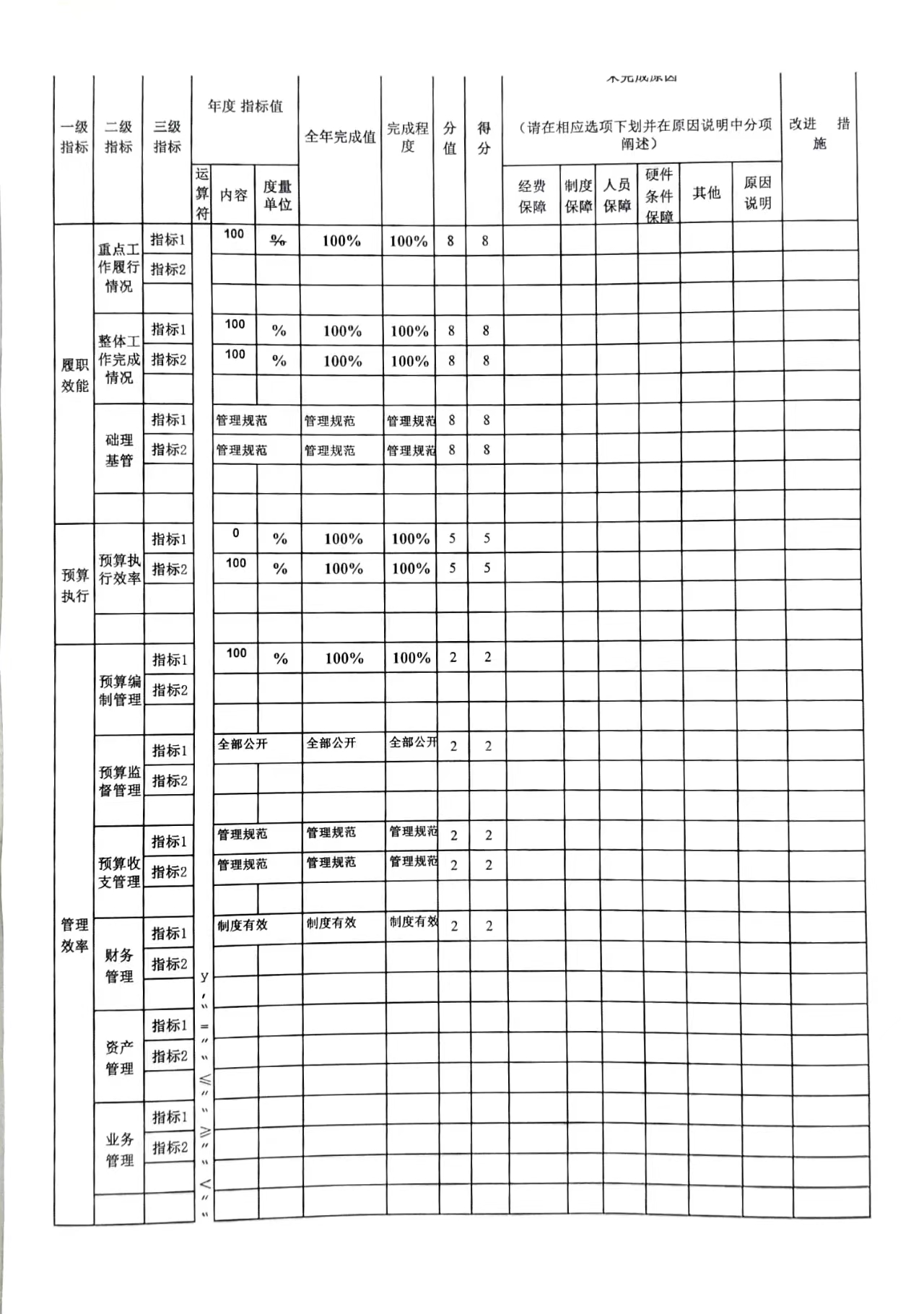 辽宁省鞍山市海城市温香第二初级中学2021年决算公开说明