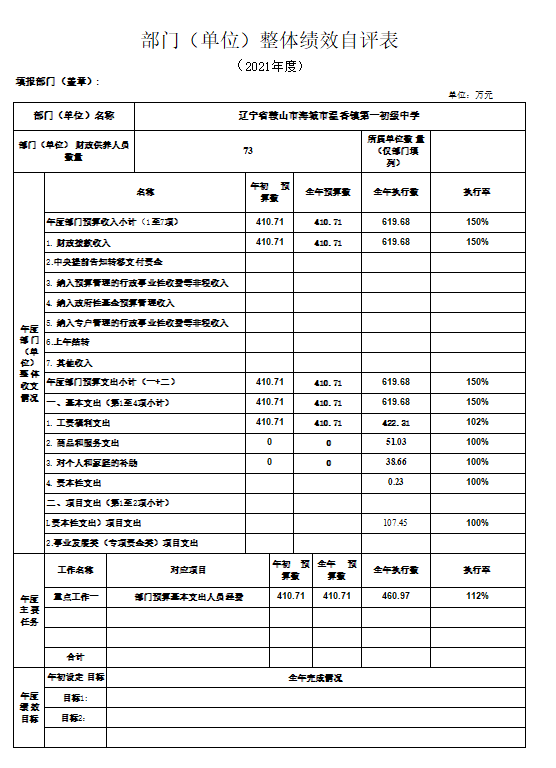 辽宁省鞍山市海城市温香镇第一初级中学2021年决算公开说明