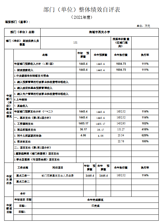 辽宁省鞍山市海城市西关小学2021年决算公开说明