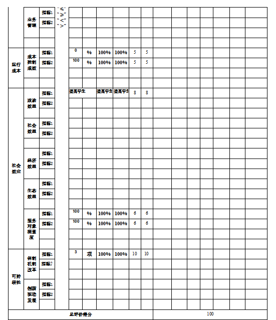 辽宁省鞍山市海城市西关小学2021年决算公开说明