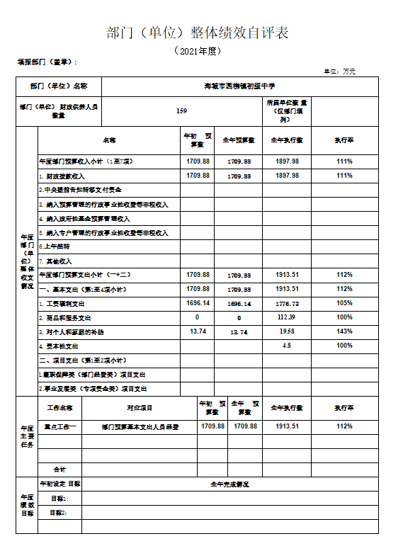 辽宁省鞍山市海城市西柳镇初级中学2021年决算公开说明