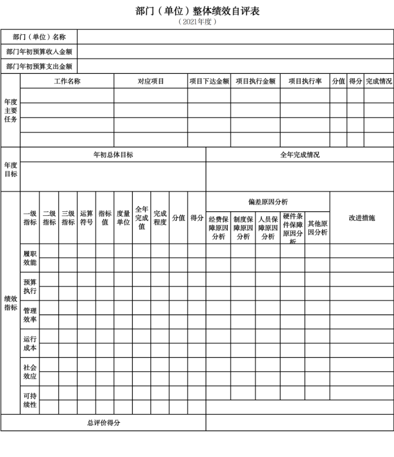 辽宁省鞍山市海城市西四镇初级中学2021年决算公开说明