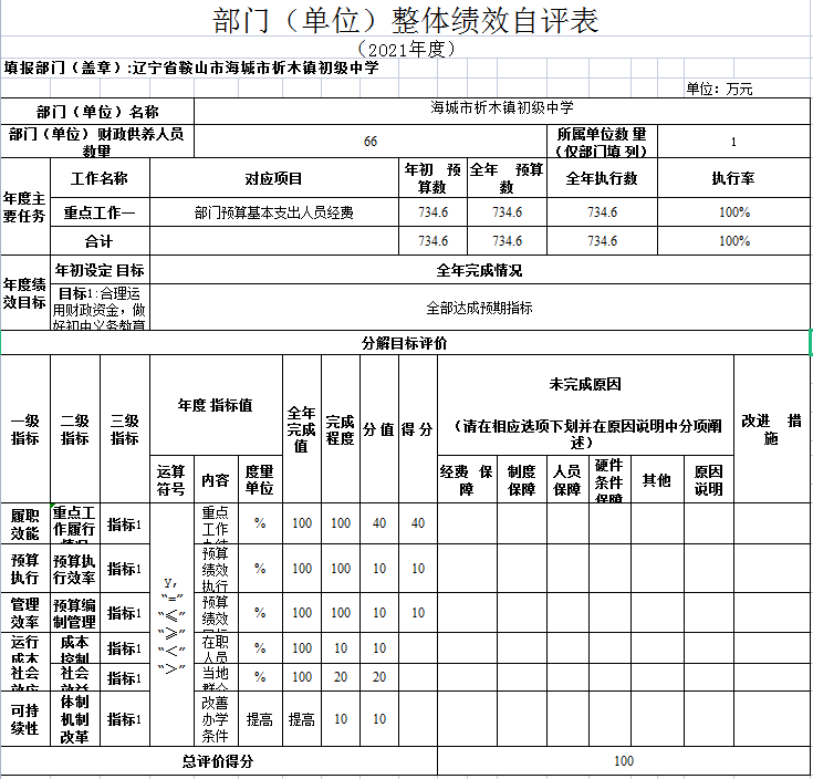 辽宁省鞍山市海城市析木镇初级中学2021年决算公开说明