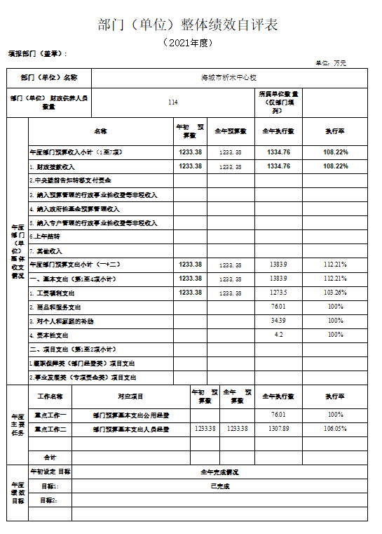 辽宁省鞍山市海城市析木中心校2021年决算公开说明