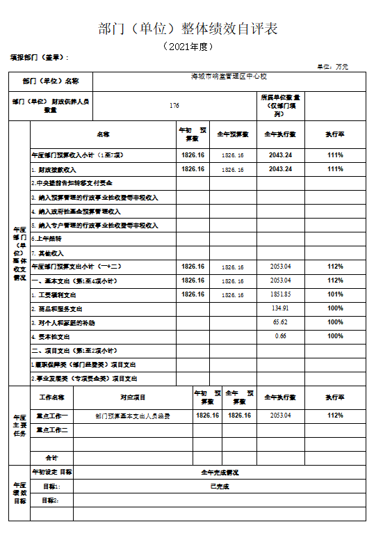 辽宁省鞍山市海城市响堂管理区中心校2021年决算公开说明