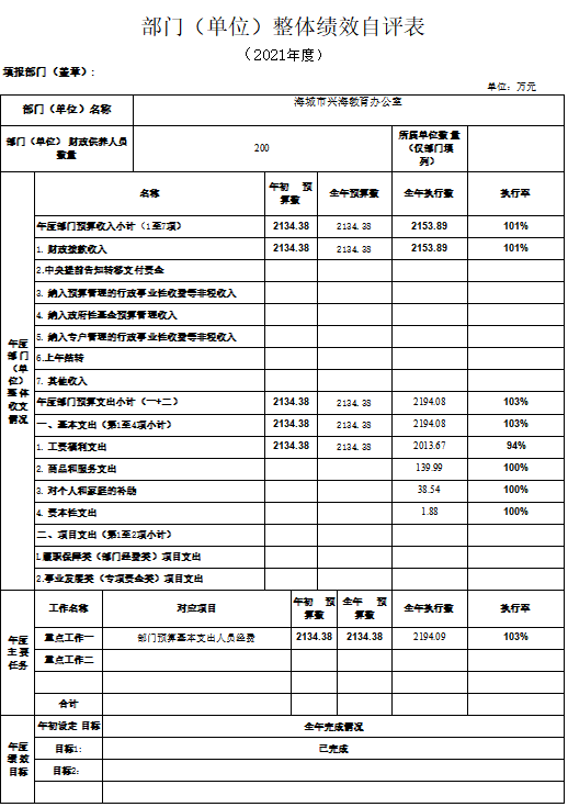 辽宁省鞍山市海城市兴海教育办公室2021年决算公开说明