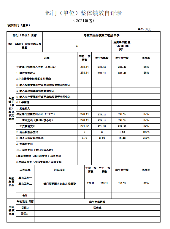 辽宁省鞍山市海城市英落镇第二初级中学2021年决算公开说明