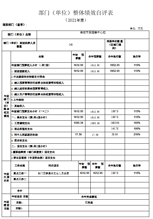 辽宁省鞍山市海城市英落镇中心校2021年决算公开说明