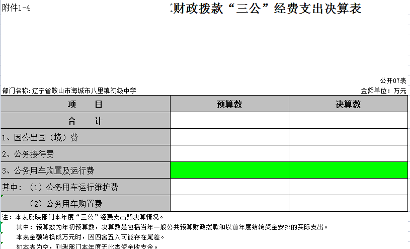 辽宁省鞍山市海城市八里镇中心校2021年度部门决算公开表