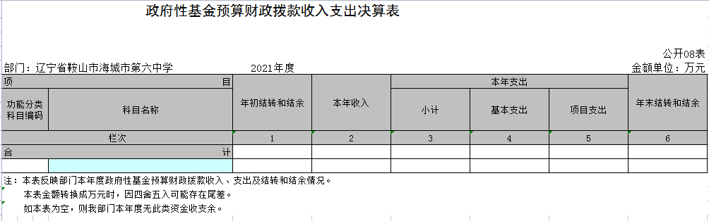 辽宁省鞍山市海城市第六中学2021年决算公开表