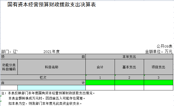 辽宁省鞍山市海城市第六中学2021年决算公开表