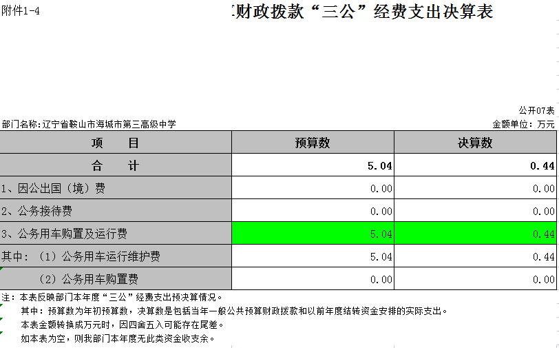 辽宁省鞍山市海城市第三高级中学2021年决算公开表